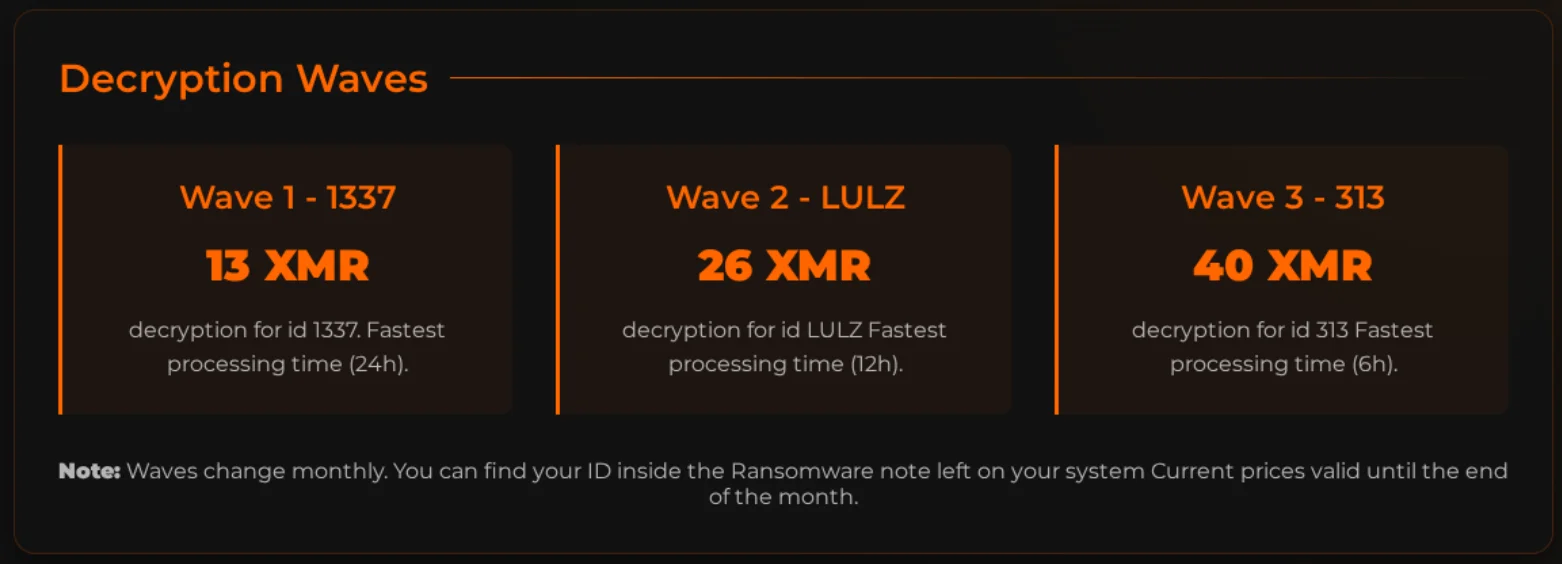 Tiers of decryption waves
