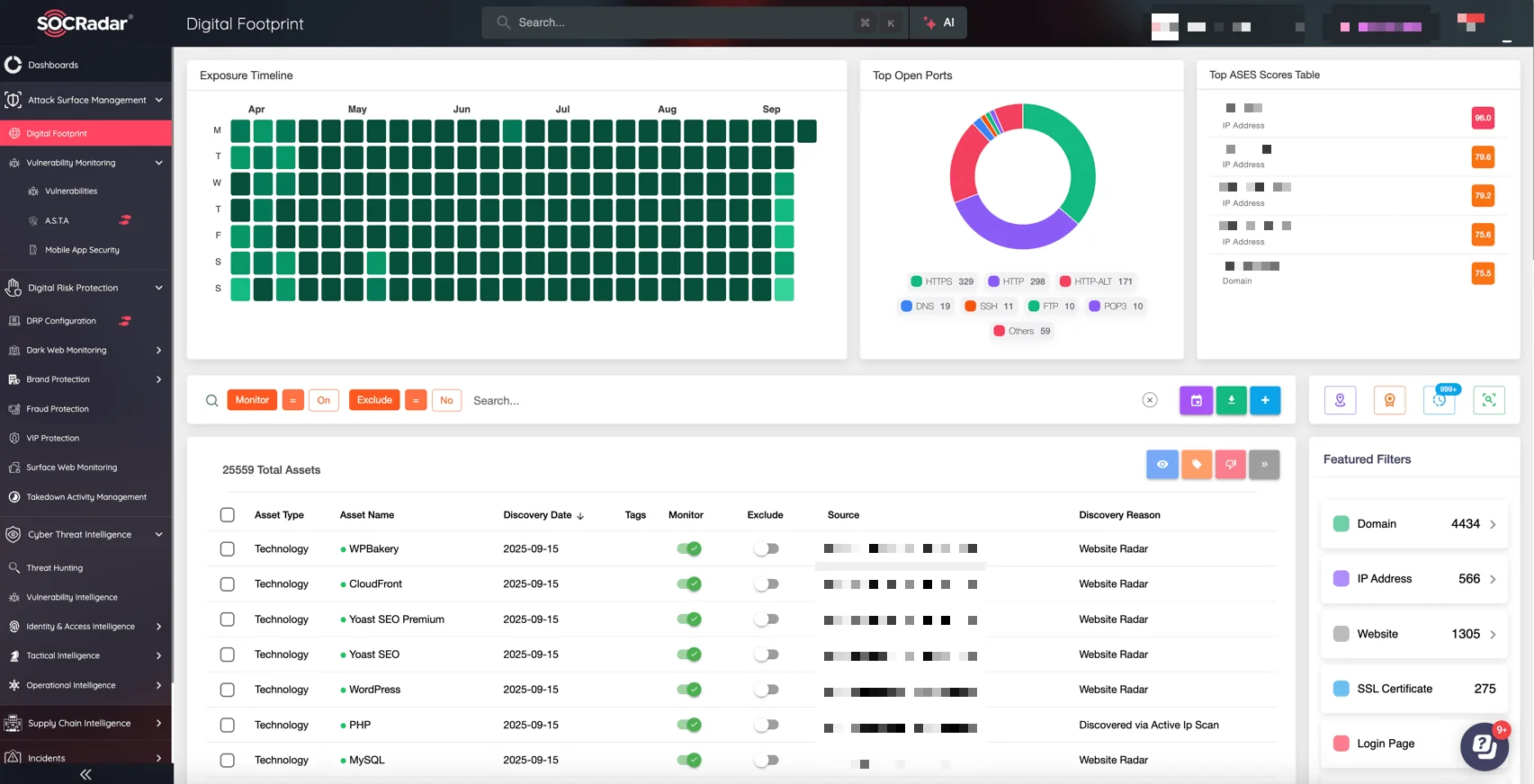 SOCRadar’s Attack Surface Management module, Digital Footprint