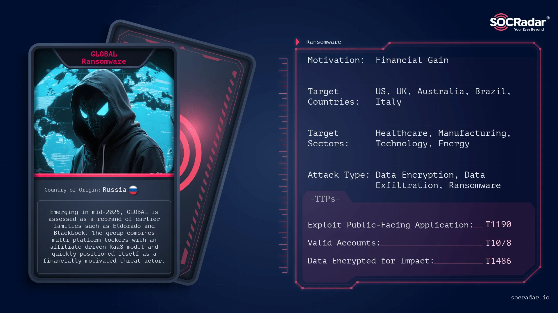 Threat actor card of GLOBAL Ransomware