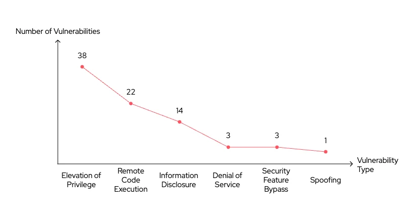 Vulnerabilities fixed in September 2025 Patch Tuesday