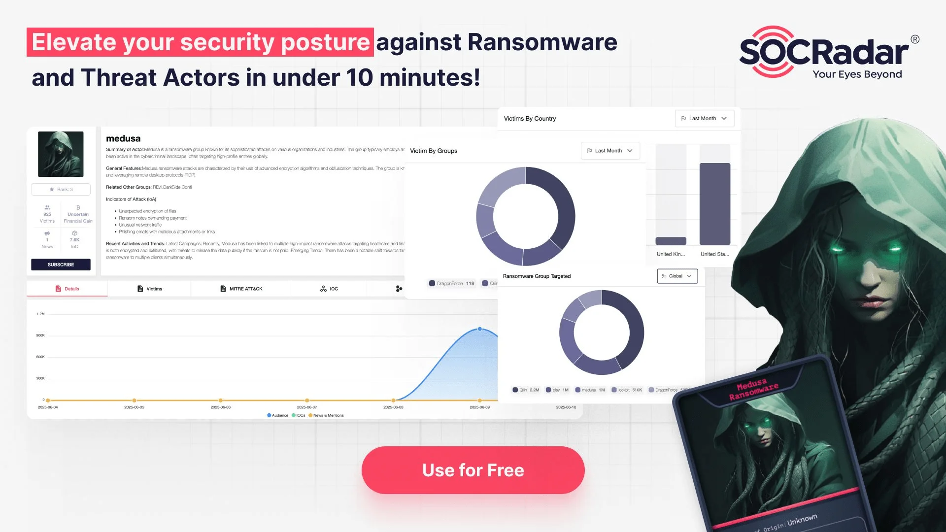 SOCRadar platform showing detailed ransomware group analysis, including attack patterns, targeted sectors, and geographic distribution of recent campaigns