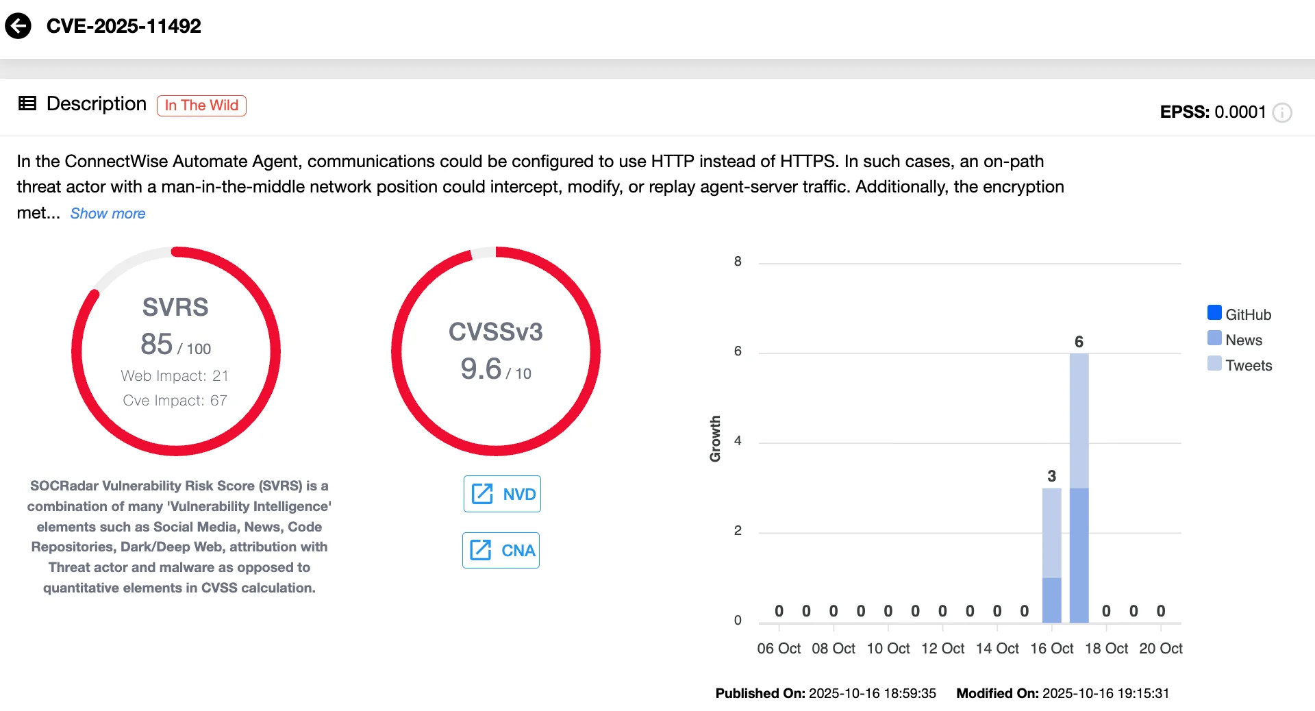 Details of CVE-2025-11492 (SOCRadar Vulnerability Intelligence)