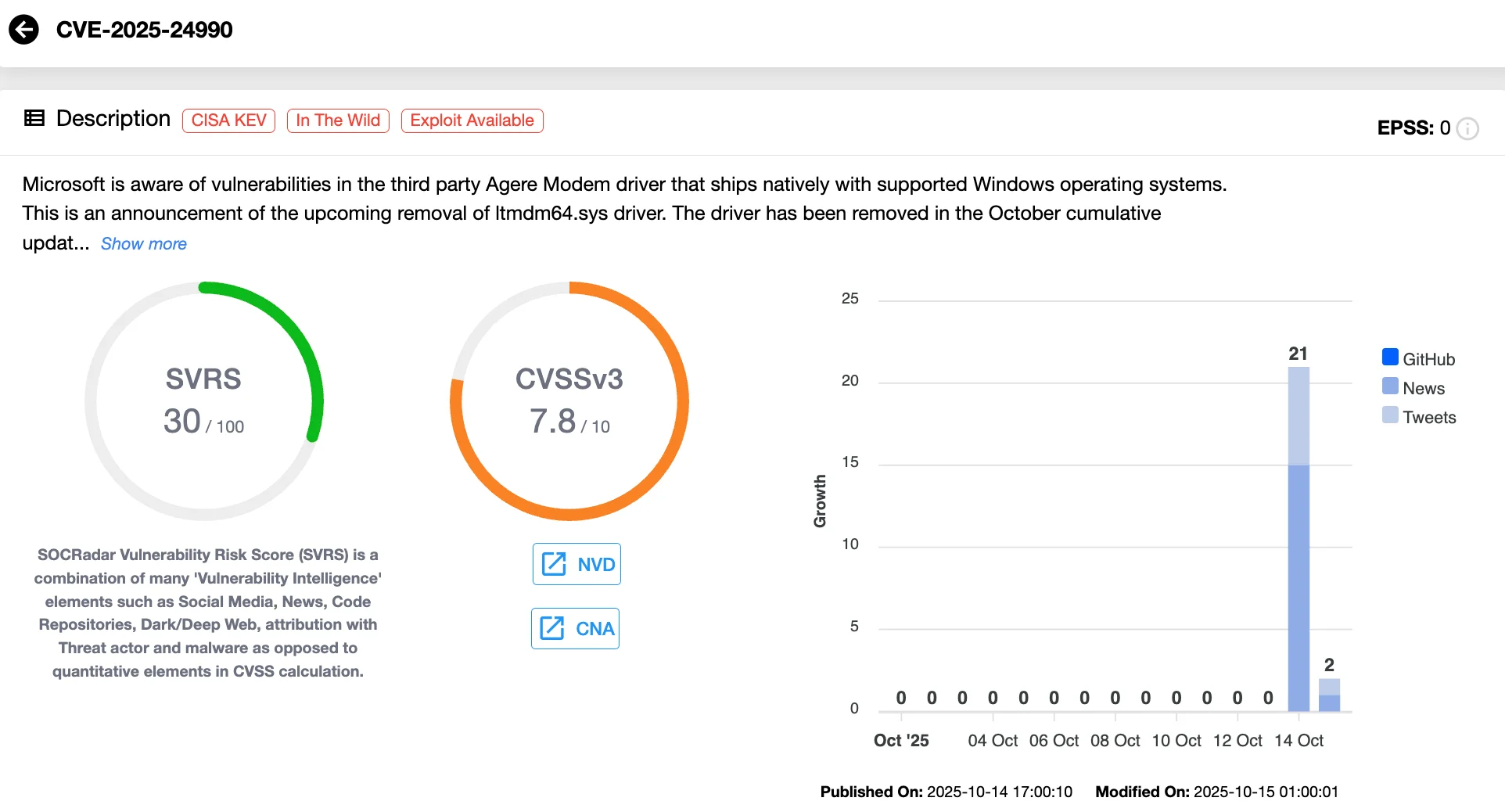 CVE-2025-24990 (SOCRadar Vulnerability Intelligence)