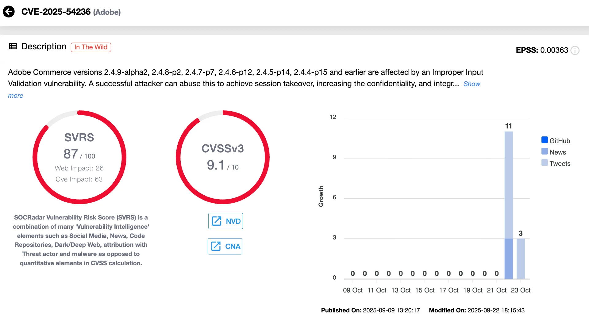 Details of CVE-2025-54236 (SOCRadar Vulnerability Intelligence)