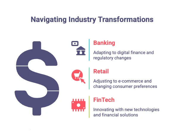 Affected Sectors: Banking, Retail, FinTech