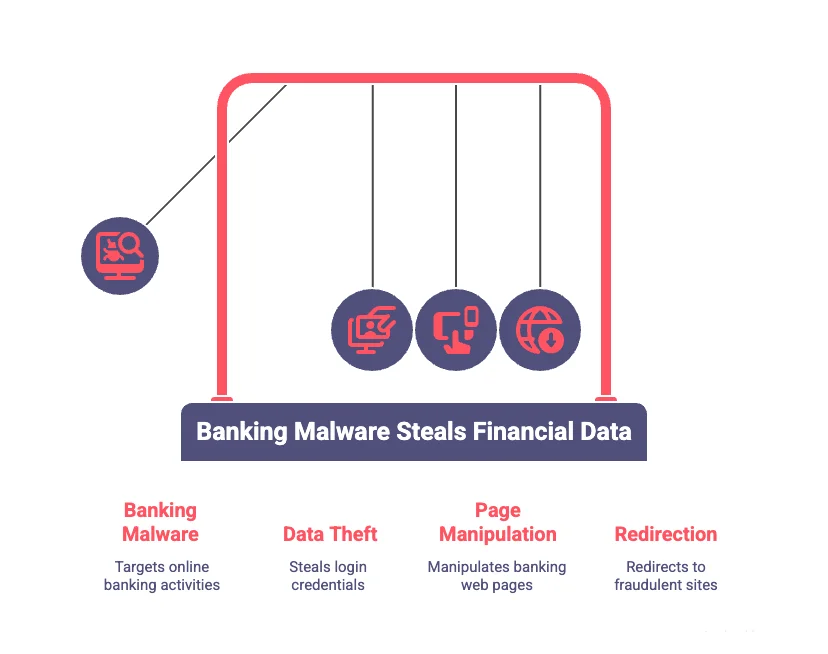 Threat Category: Browser-based Banking Malware