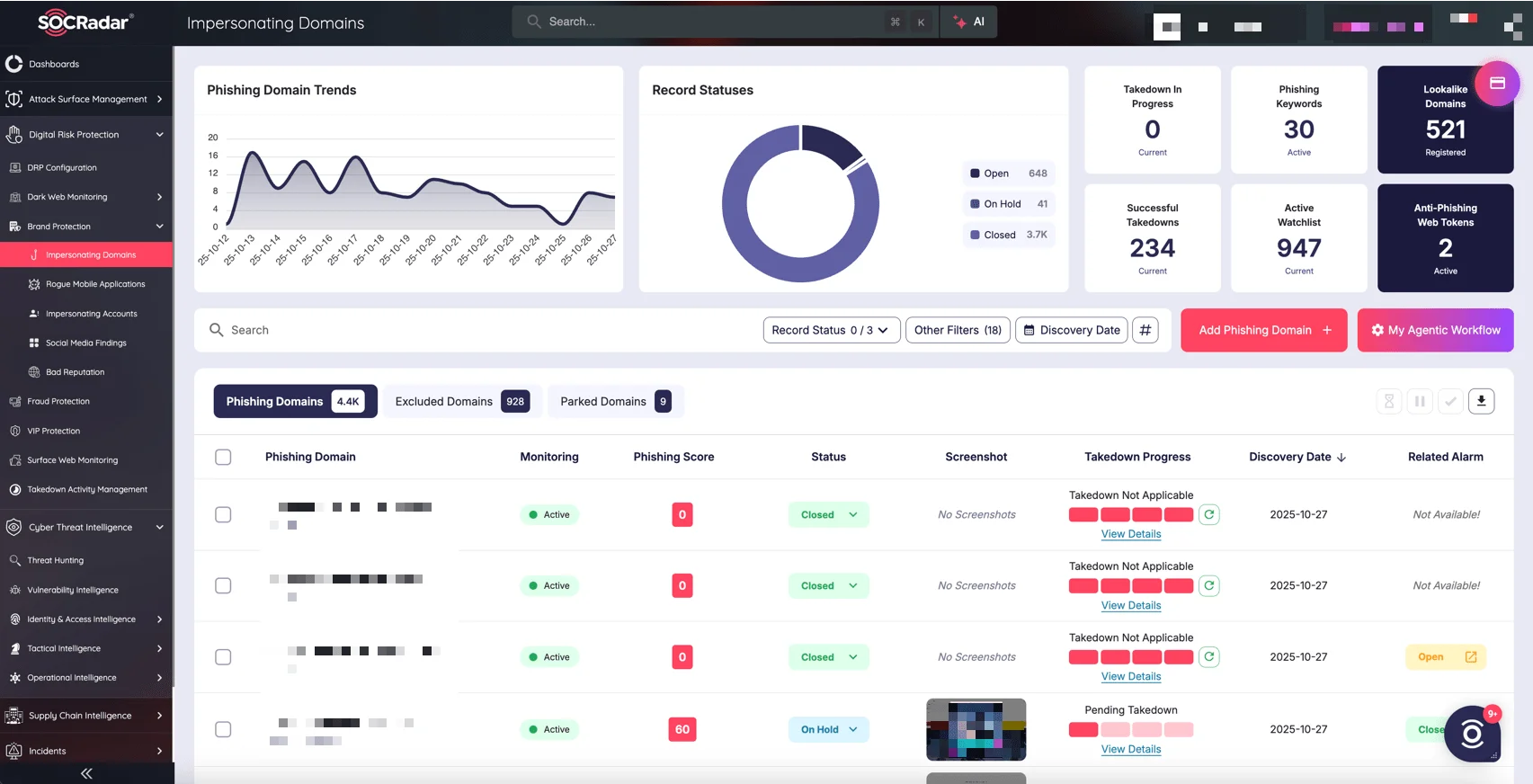 SOCRadar’s Brand Protection module