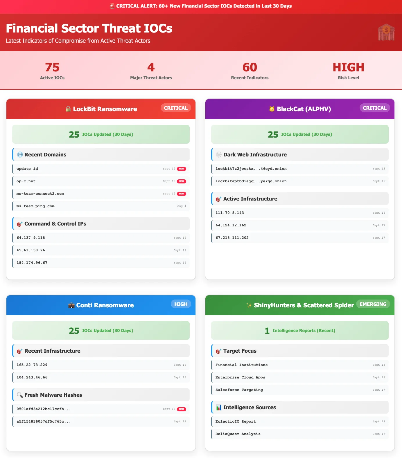 Using the ‘CISO Industry Threats’ predefined prompt in SOCRadar’s MCP Server to generate tailored threat insights for executive decision-making
