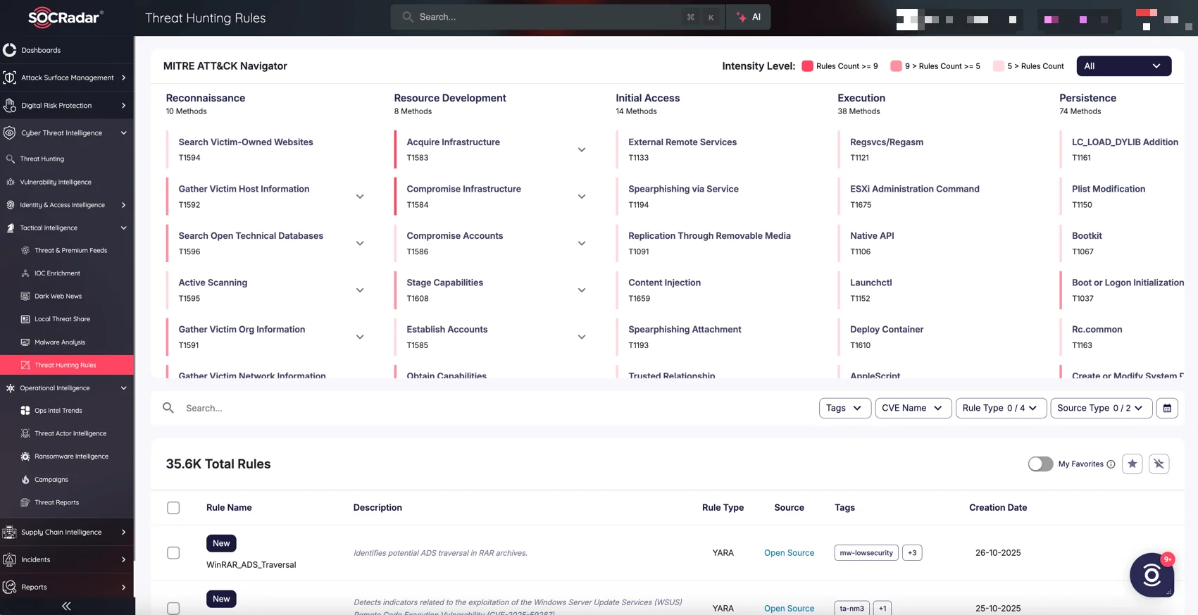 SOCRadar’s Cyber Threat Intelligence module, Threat Hunting Rules