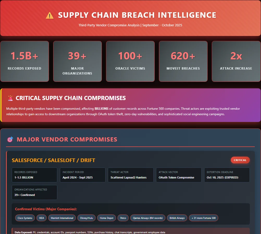 MCP Servers for SOC Teams: 10 Threat Intelligence Use Cases