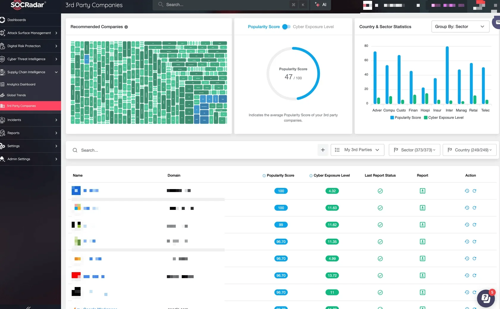 SOCRadar’s Supply Chain Intelligence