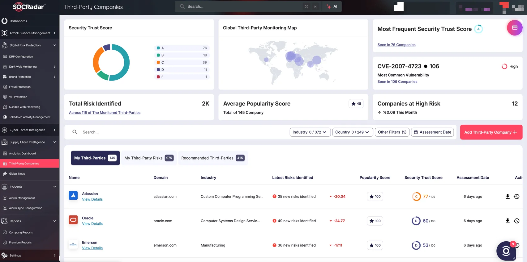 SOCRadar’s Supply Chain Intelligence, Third-Party Companies