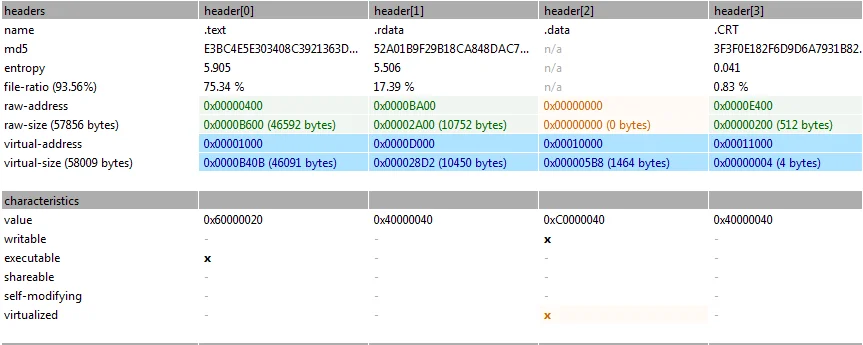 Header information of the file before Bulwark