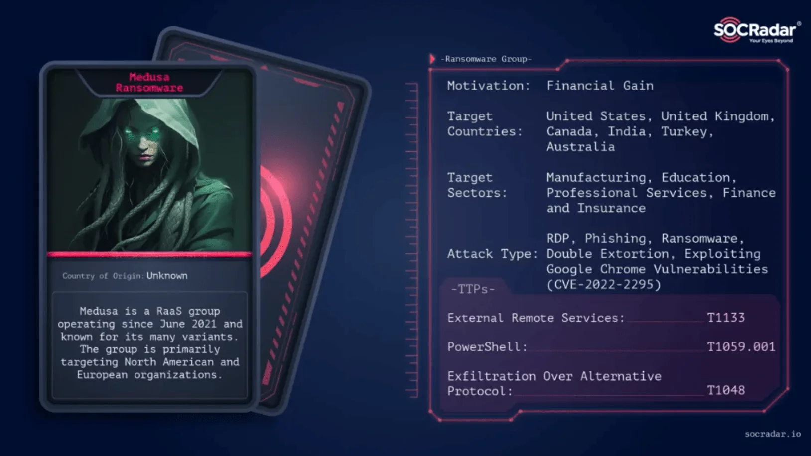 Threat actor card of Medusa Ransomware