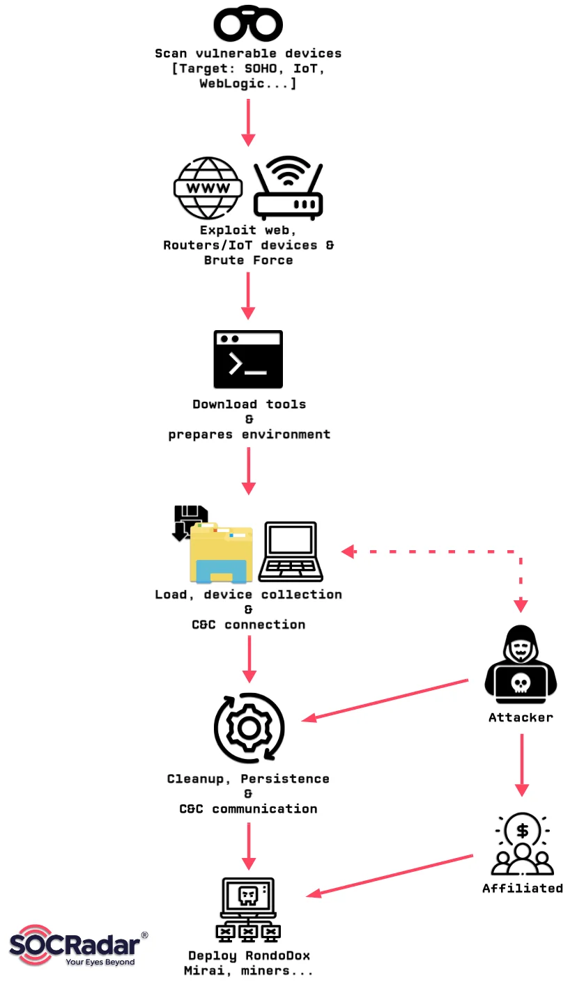 Inside Morte Loader: How Loader as a Service Builds Modern Botnets