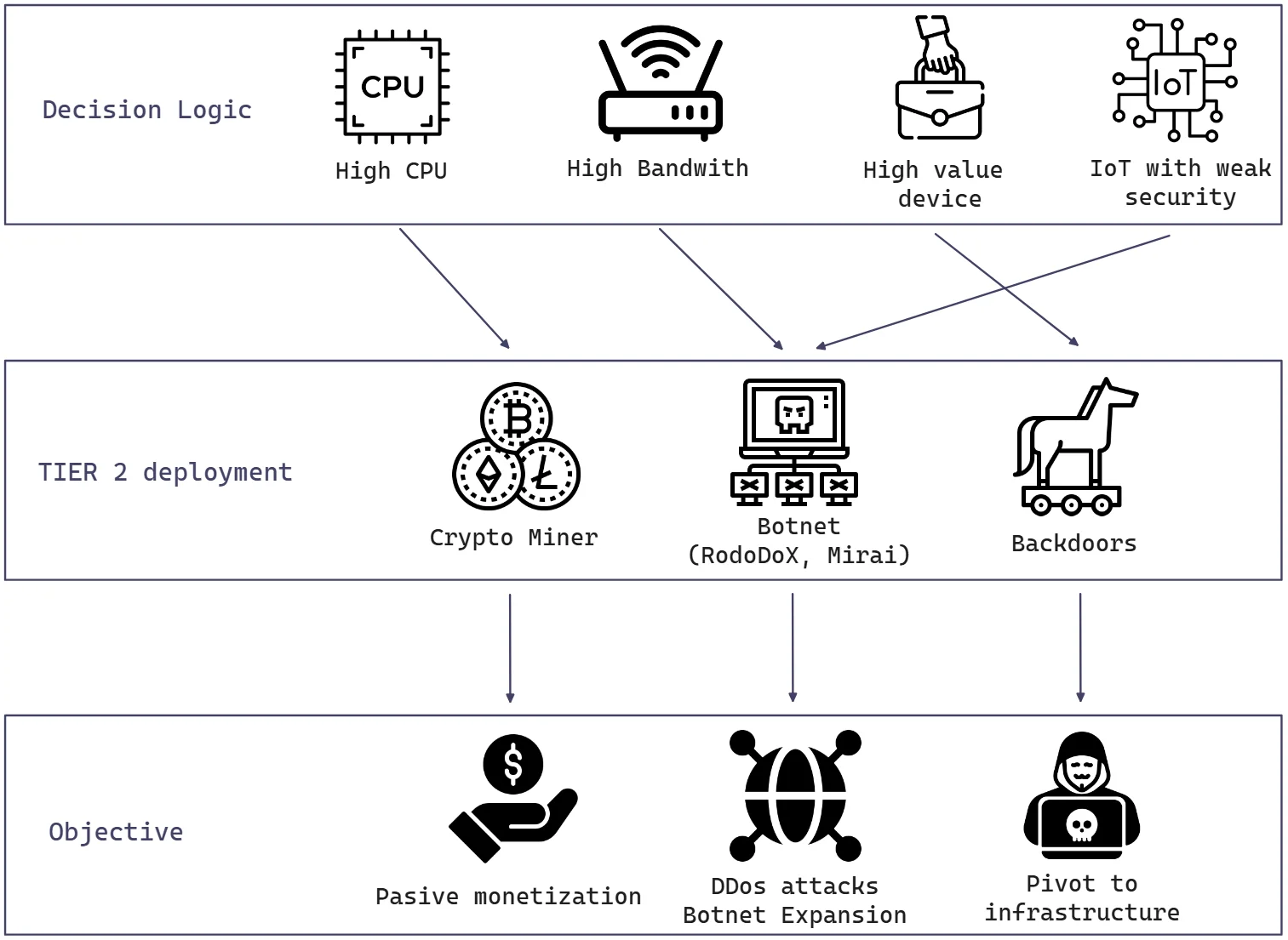 Inside Morte Loader: How Loader as a Service Builds Modern Botnets