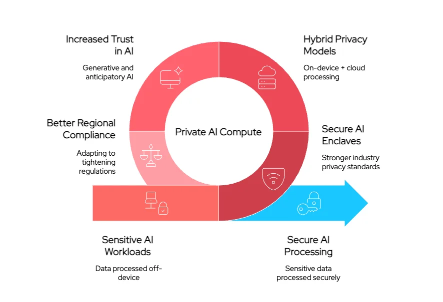 How could this privacy-driven AI solution reshape data handling?