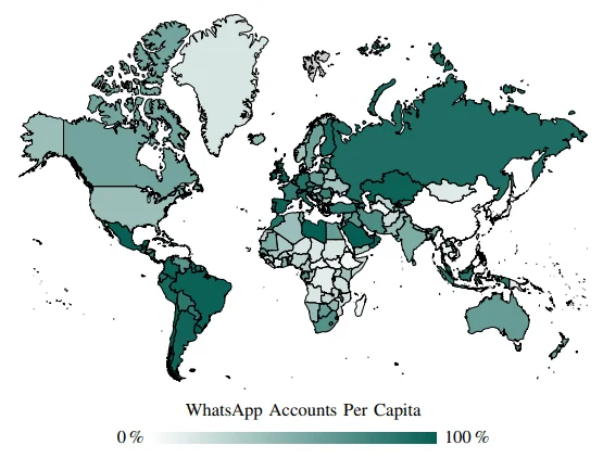 WhatsApp Use per Capita: At 95 % in South America and 80 % in Europe, a majority of citizens have an active WhatsApp account. (Figure 3 in the paper)