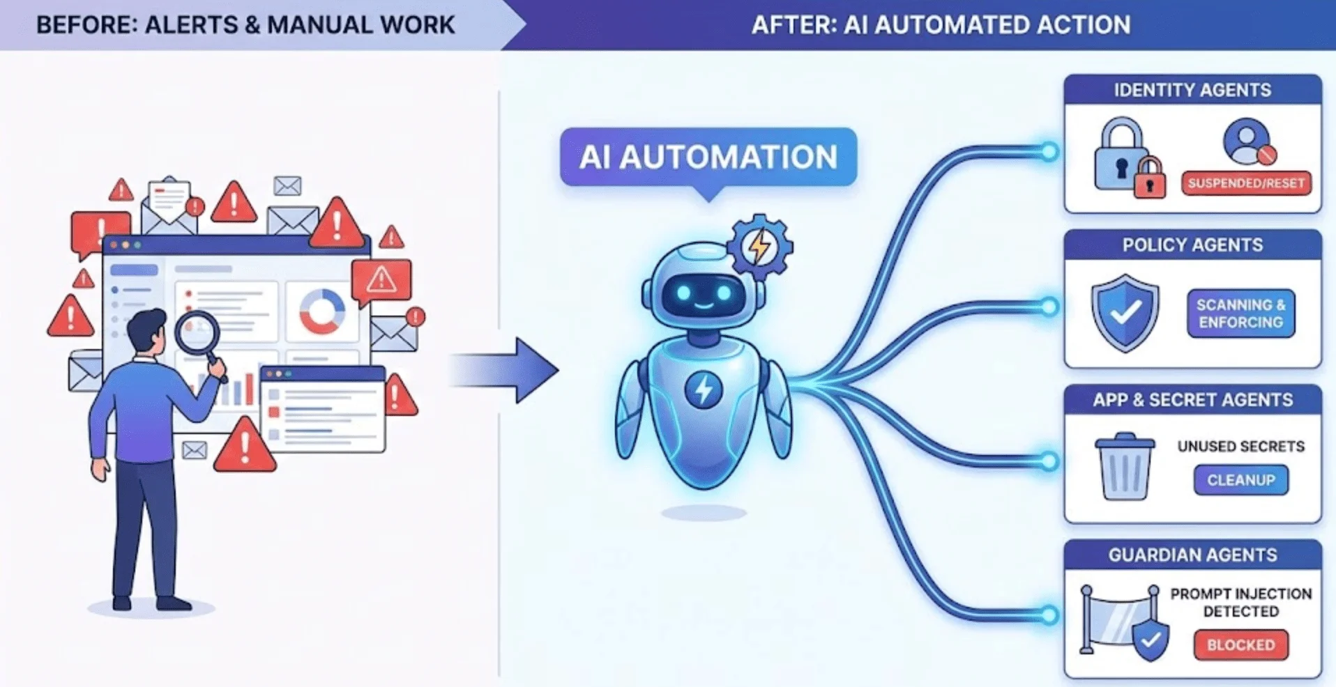 How does AI transform the alert handling process?