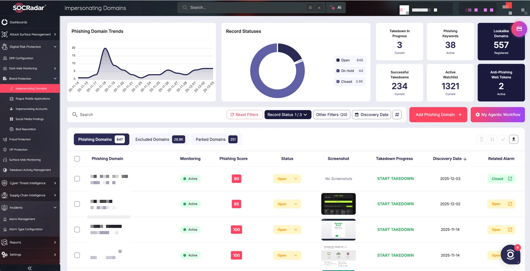 SOCRadar’s Brand Protection, Impersonating Domains
