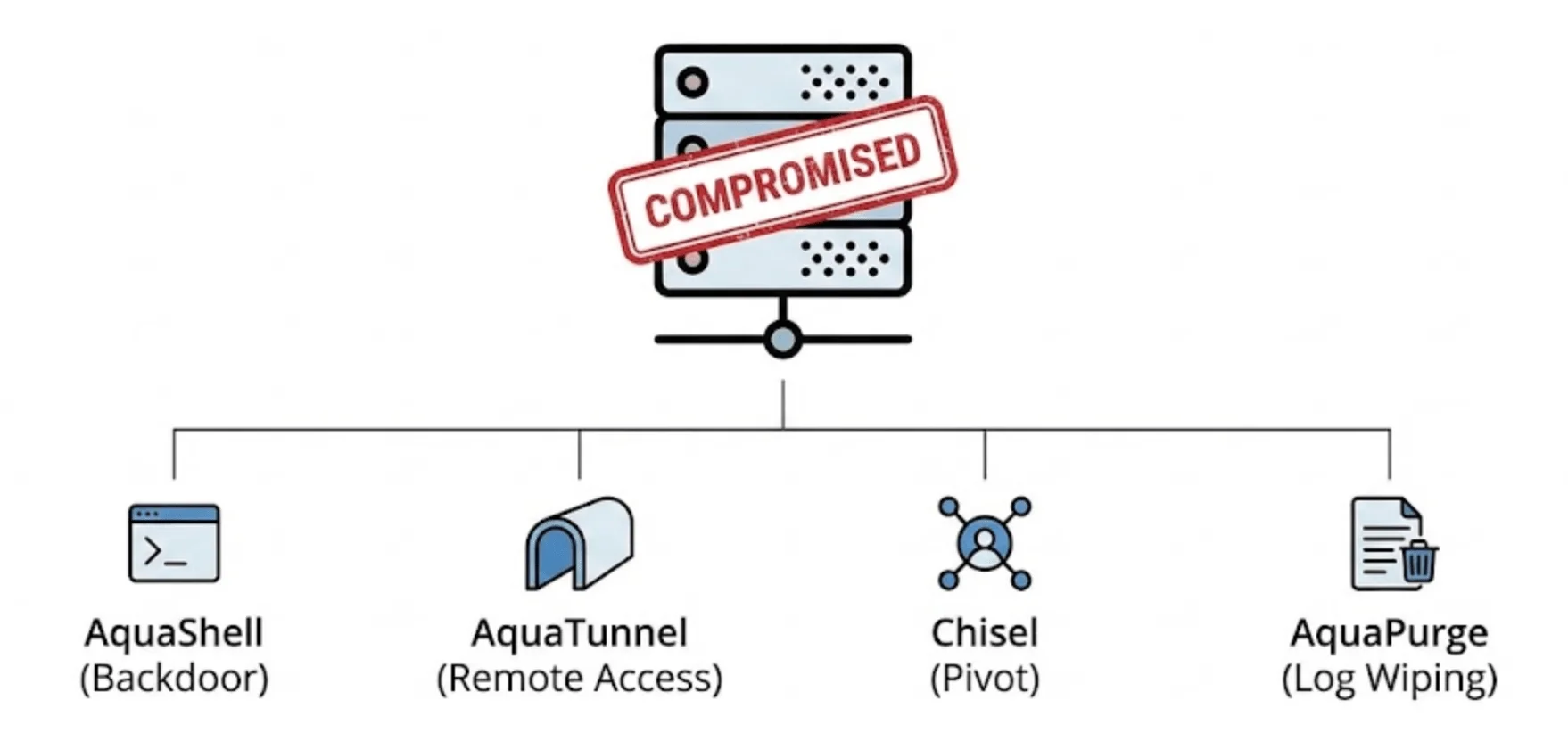 CVE-2025-20393: Cisco AsyncOS Zero-Day Impacts Secure Email Appliances