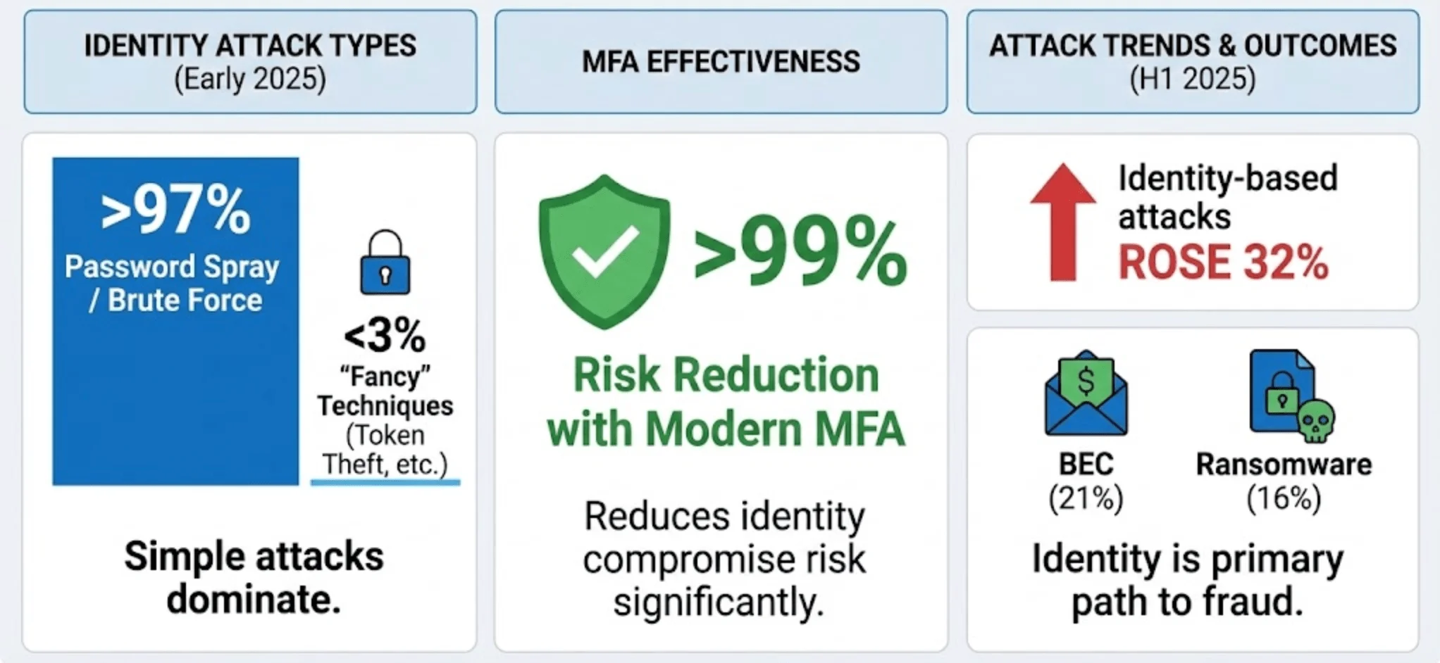 Microsoft Digital Defense Report 2025: 10 Key Lessons for Security Leaders