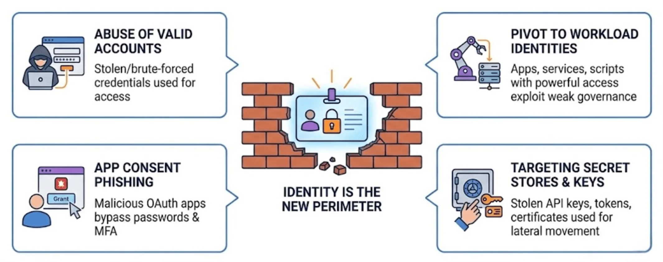 Microsoft Digital Defense Report 2025: 10 Key Lessons for Security Leaders