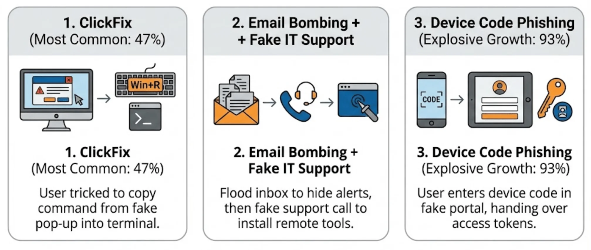 Microsoft Digital Defense Report 2025: 10 Key Lessons for Security Leaders