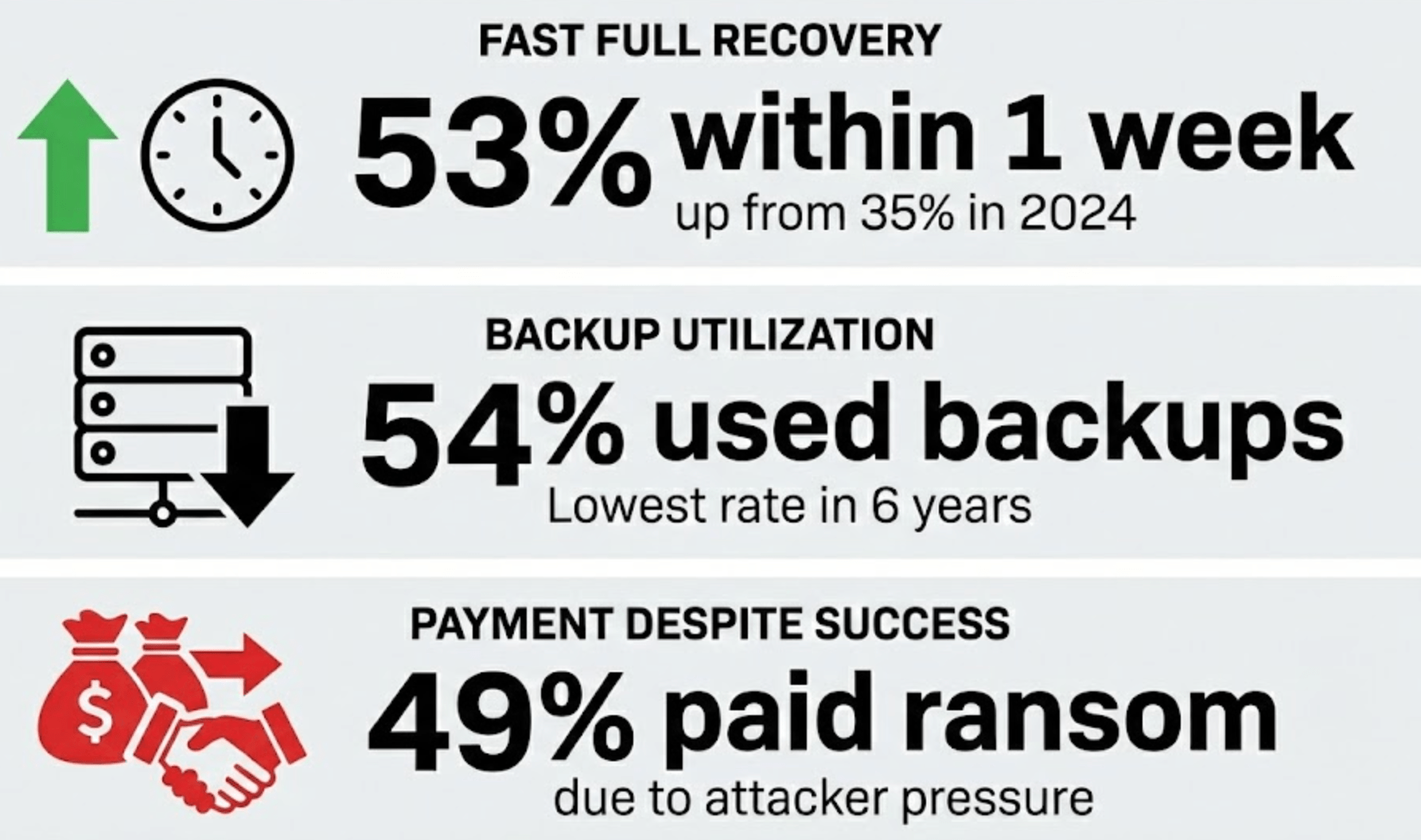 Top 20 Ransomware Statistics You Should Know (2025)