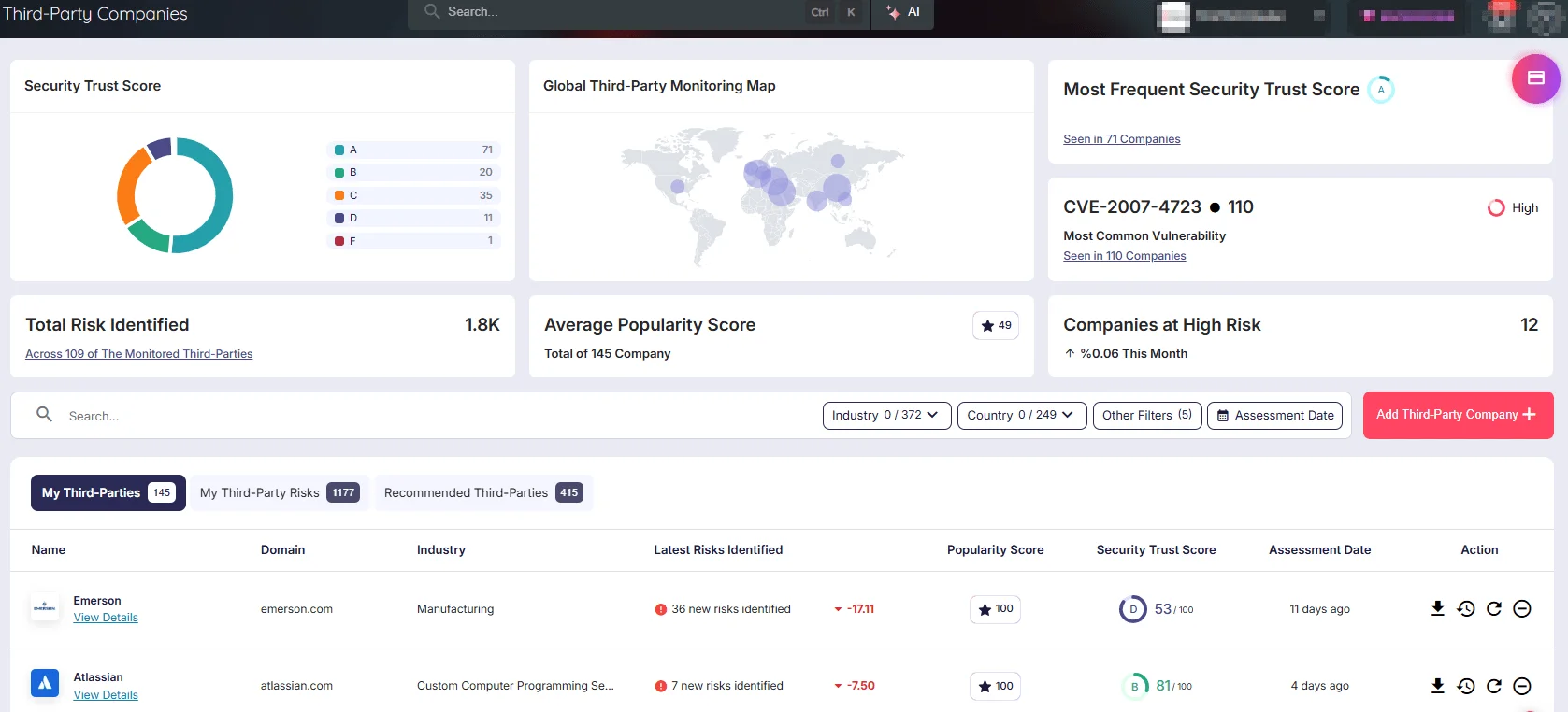 SOCRadar’s Supply Chain Intelligence, Third-Party Companies