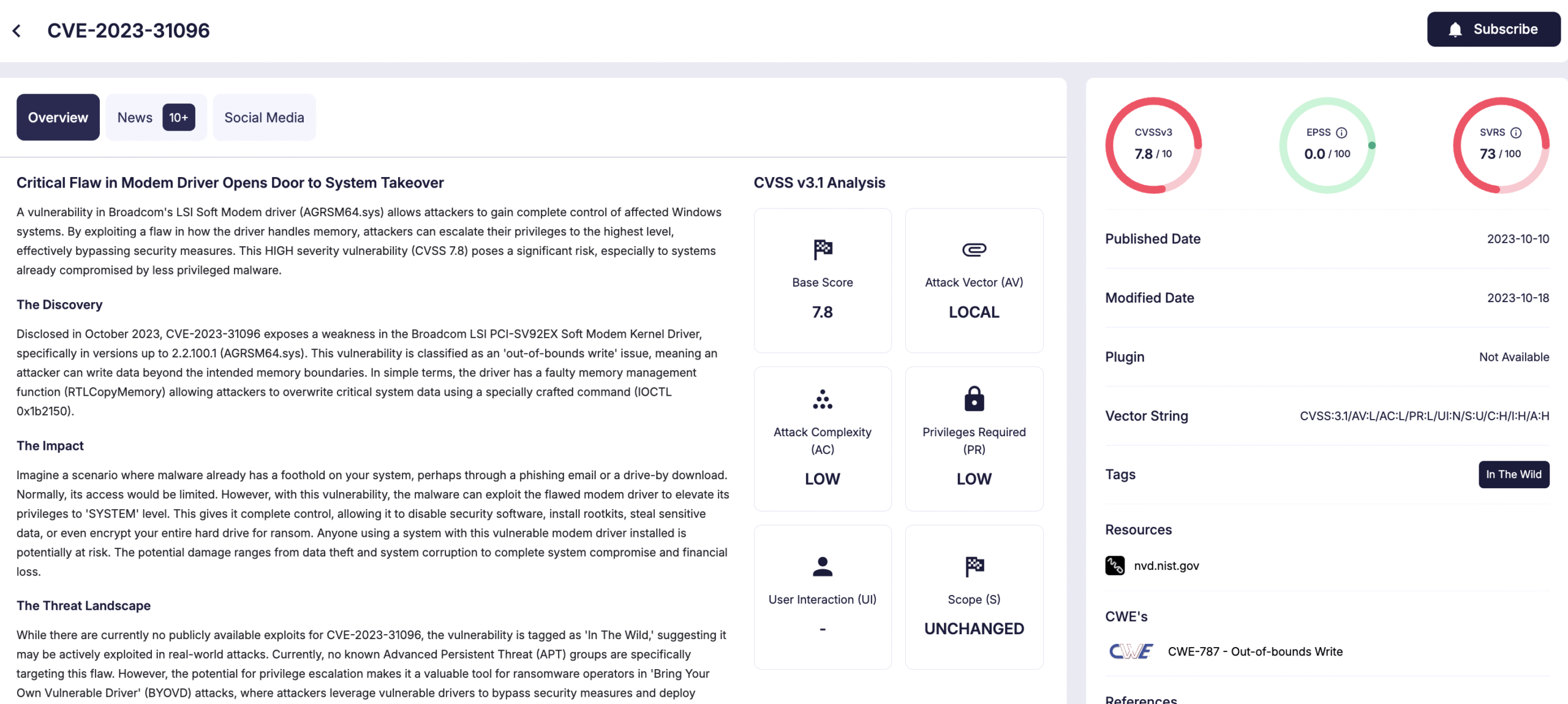 Details of CVE-2023-31096 (SOCRadar Vulnerability Intelligence)