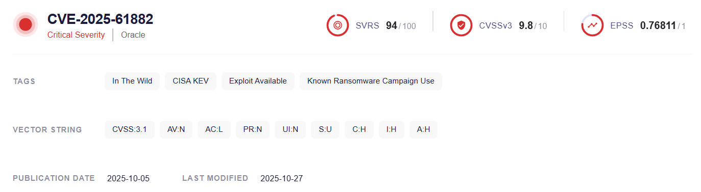 Details of CVE-2025-61882 (SOCRadar Labs, CVE Radar)