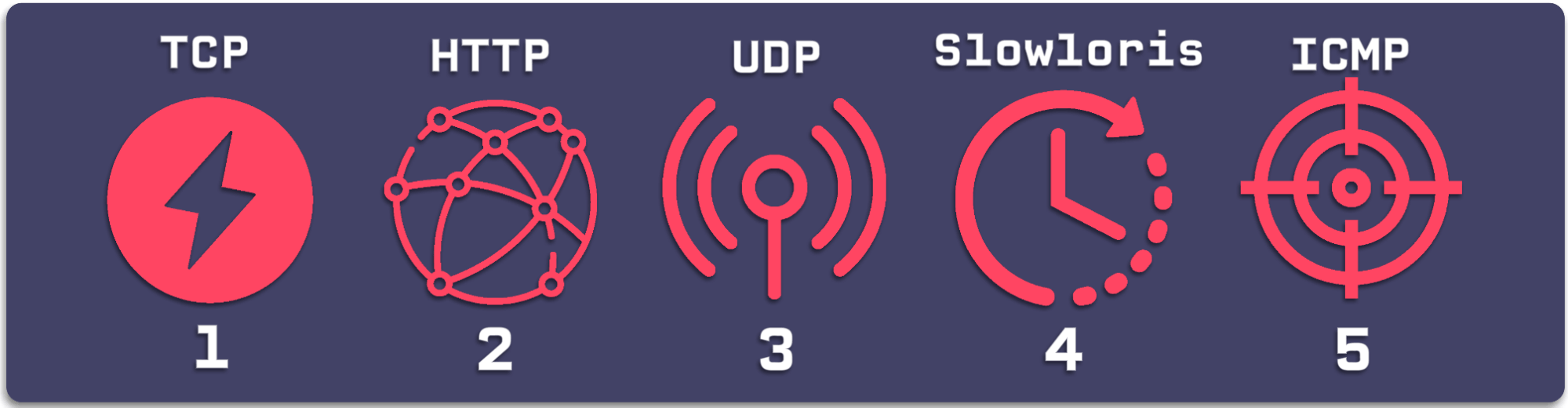 Most used attack methods of NoName057(16)