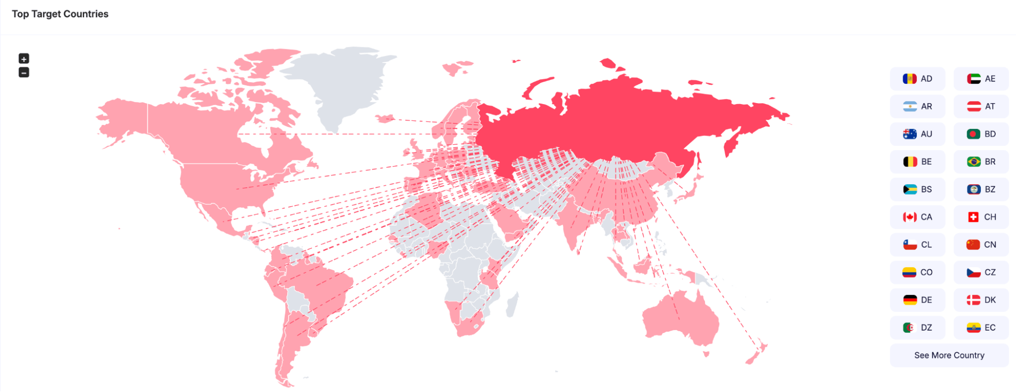 Targeted countries by Akira Ransomware (SOCRadar Threat Actor Intelligence)