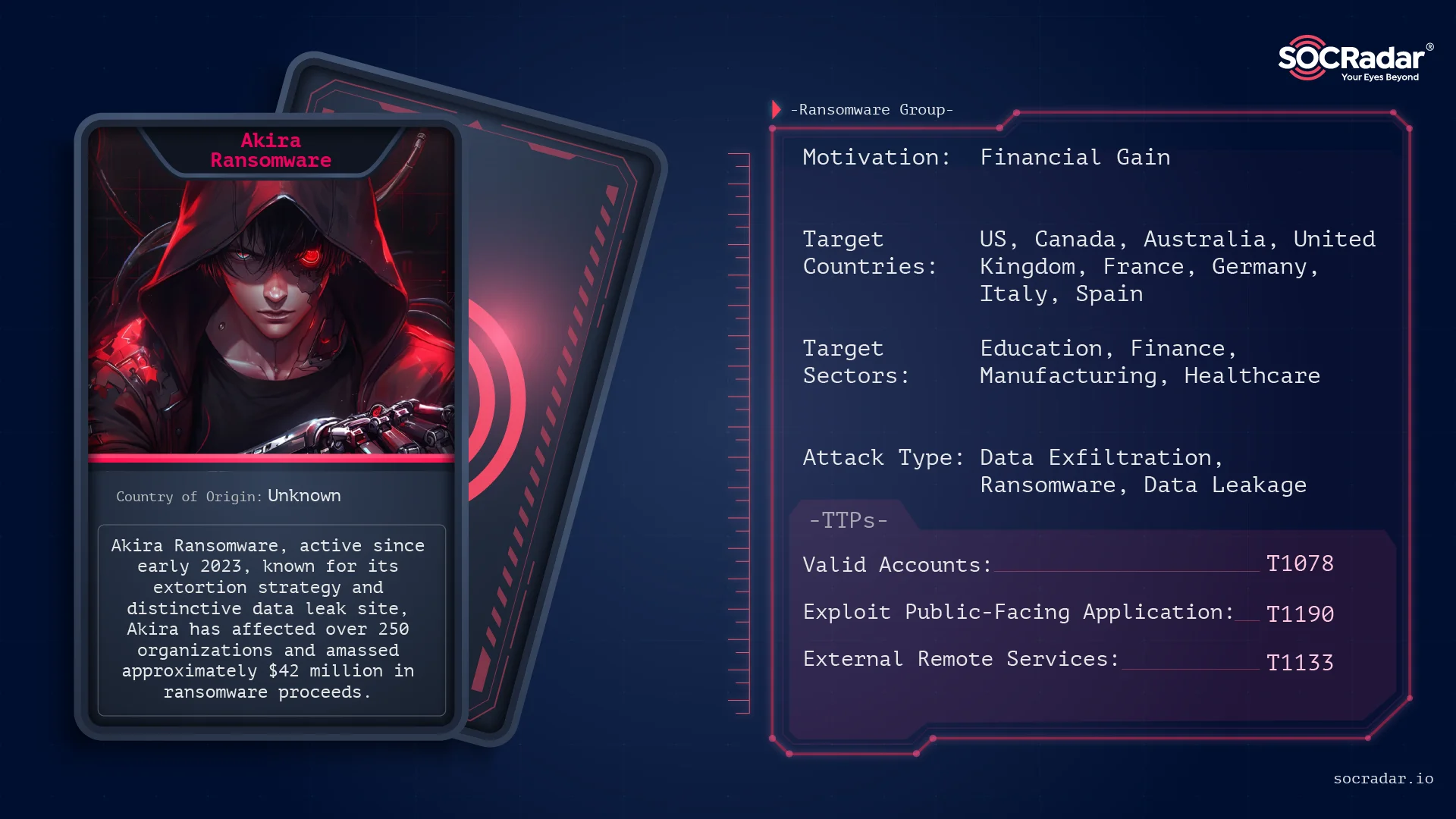 Threat actor card of Akira Ransomware
