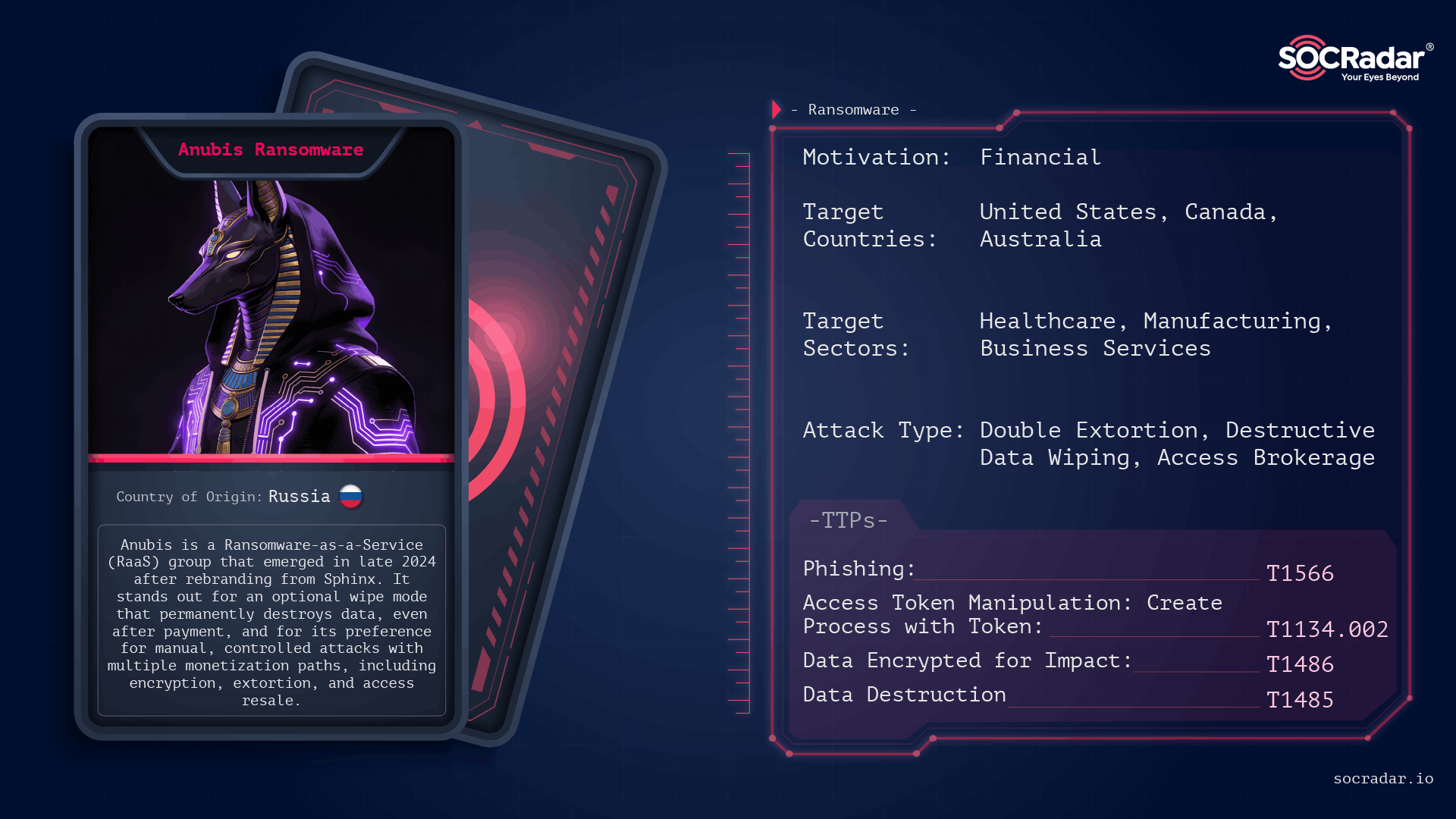 Dark Web Profile: Anubis Ransomware