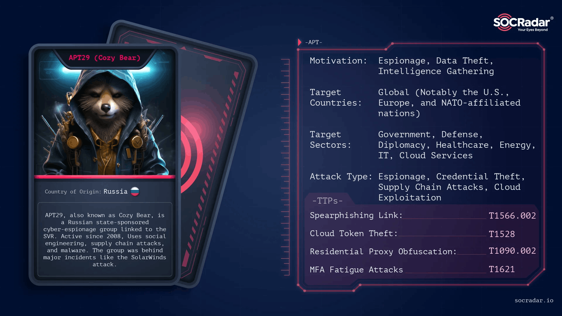 Threat Actor Card of APT29, Source