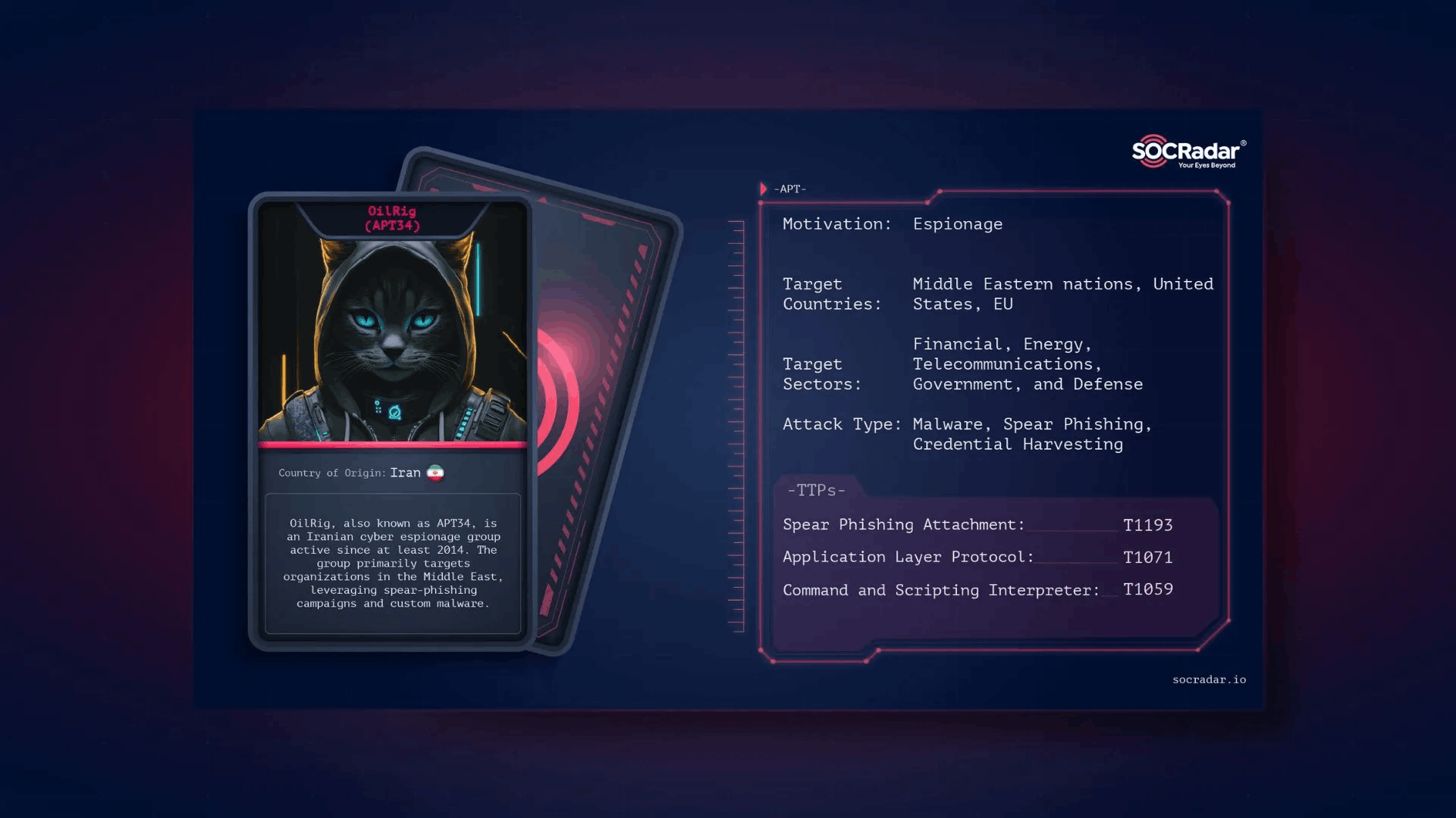 Threat Actor Card of APT34, Source