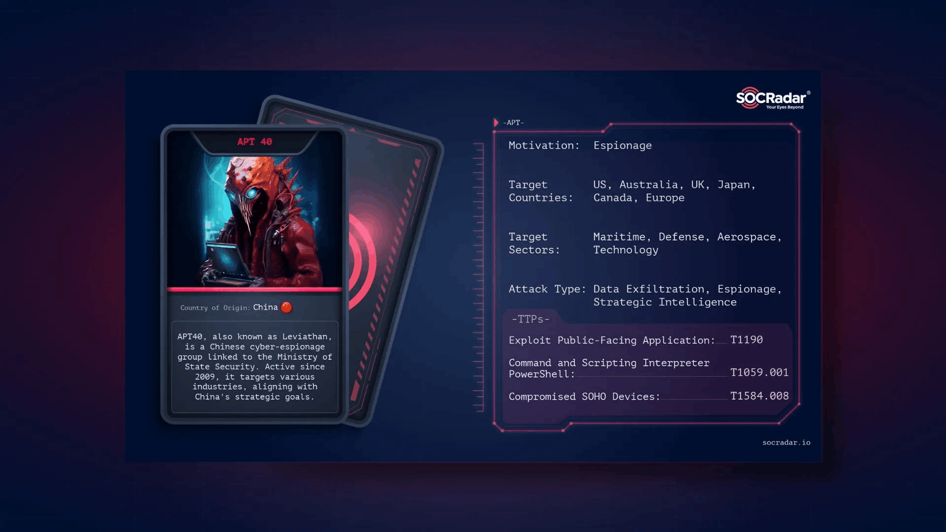 Threat Actor Card of APT40, Source
