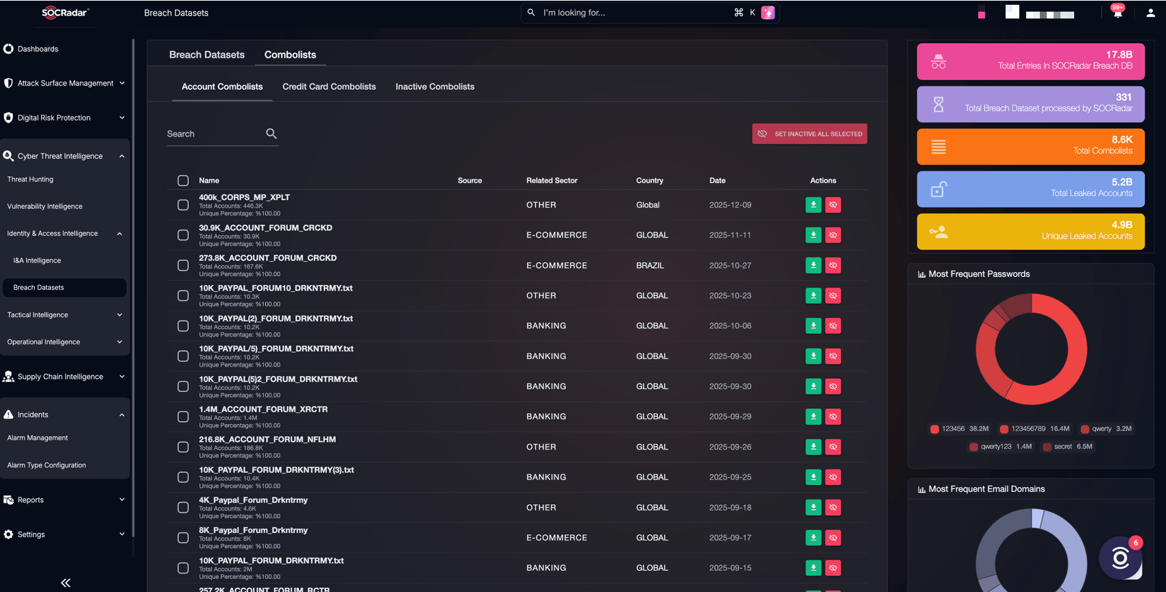 Search through breach datasets & combolists via SOCRadar’s platform