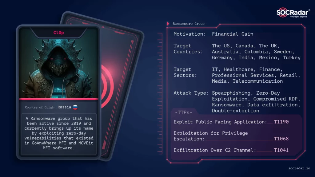Threat actor card of Cl0p Ransomware