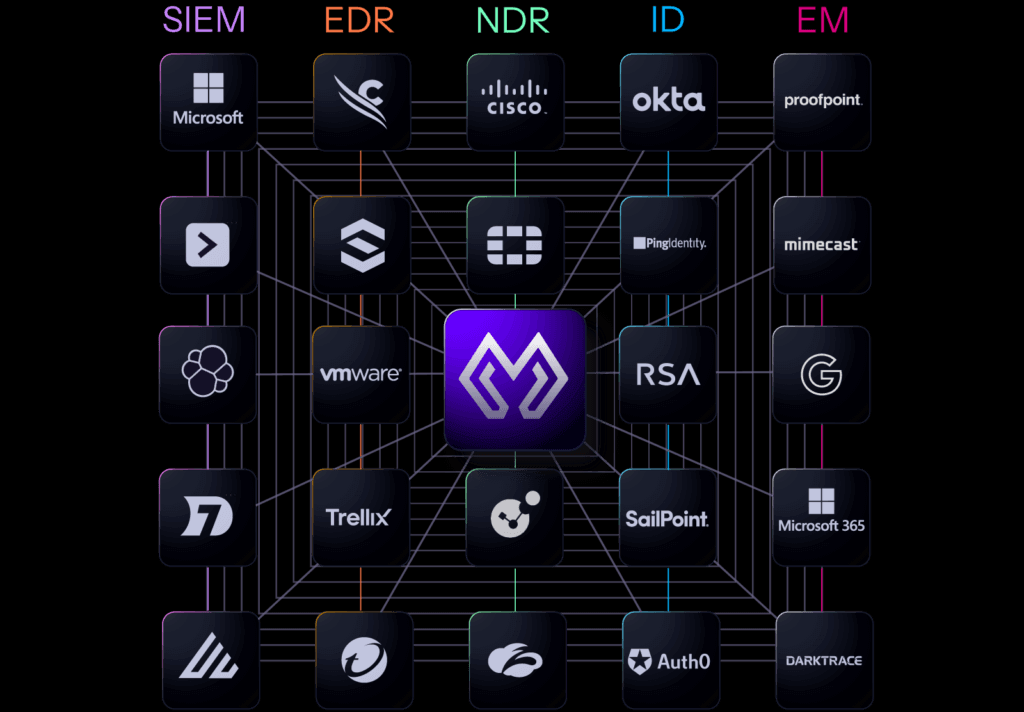 Morpheus is the AI SOC product for blazing fast, AI-driven triage and response (D3Security)