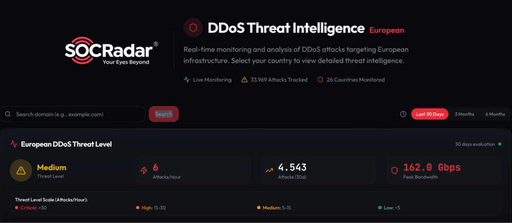 SOCRadar Labs – European DDoS Threat Intelligence