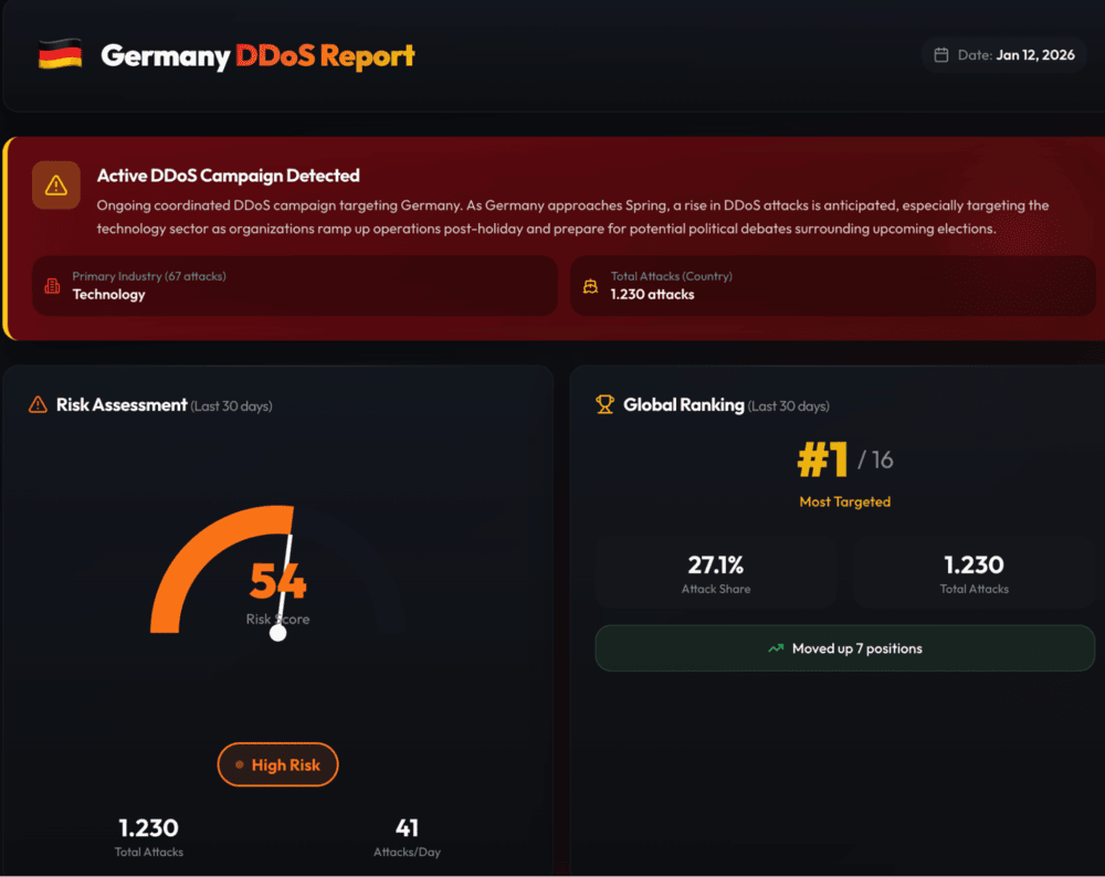 Country Specific Report