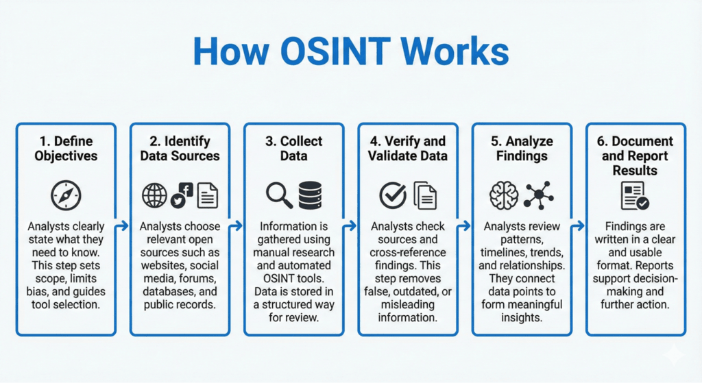 OSINT SOCRadar® Cyber Intelligence Inc.(00)