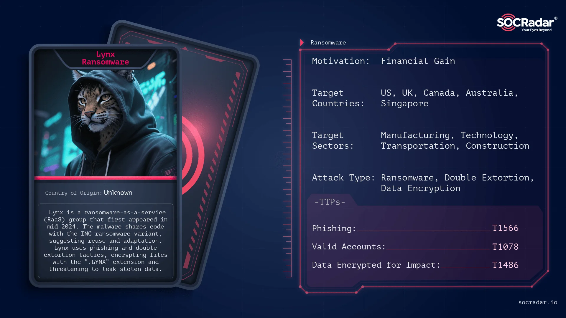 Threat actor card of Lynx Ransomware