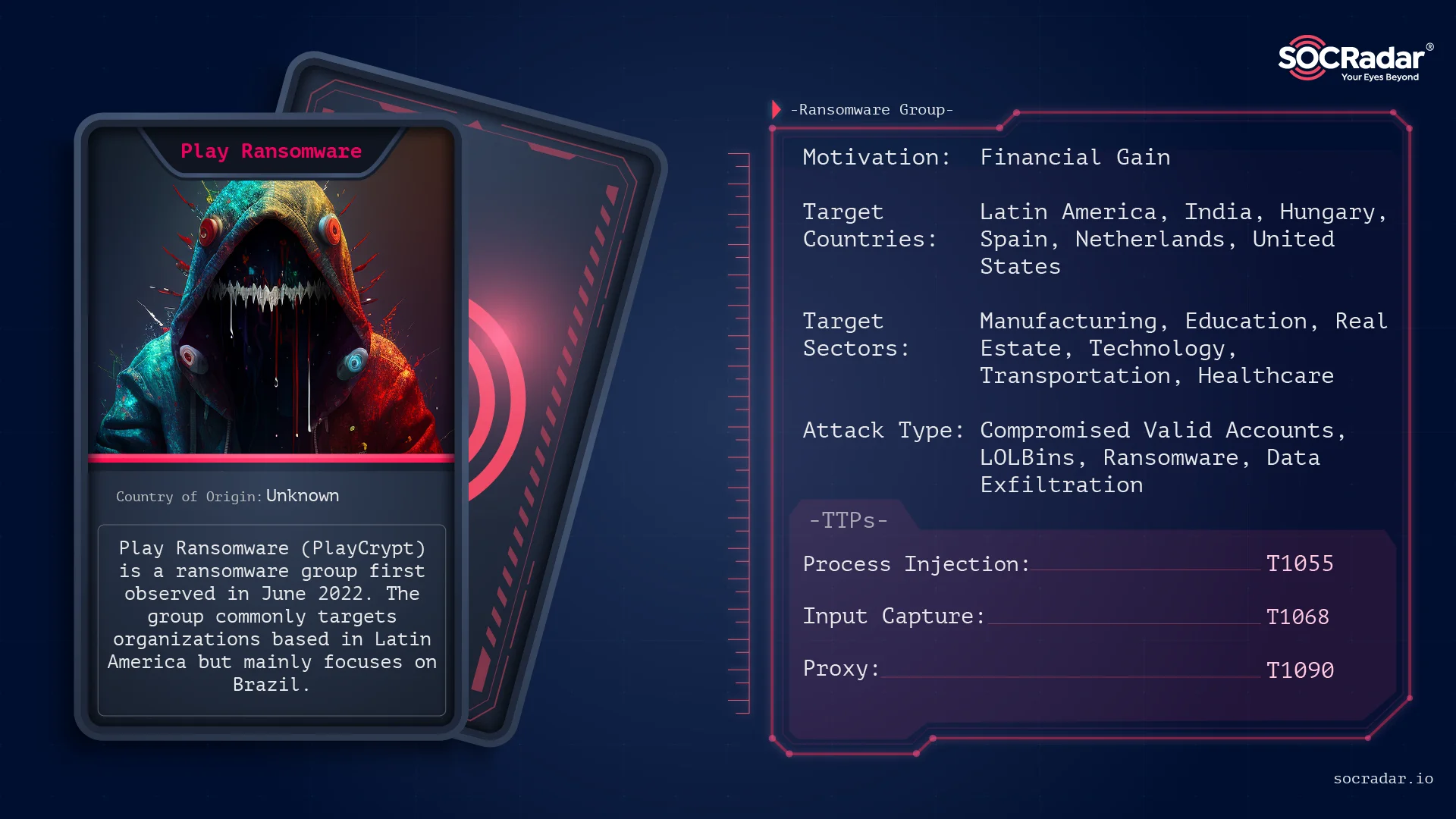 Threat actor card of Play Ransomware 