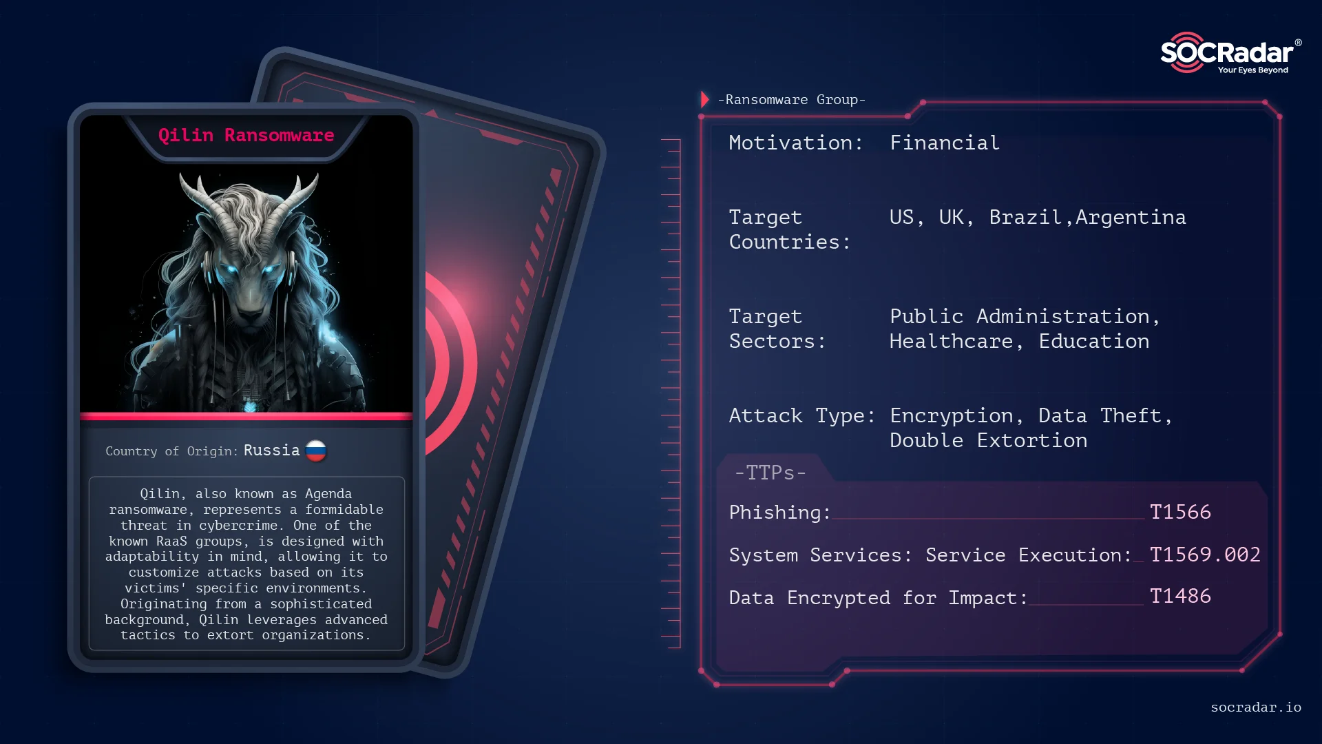 Threat actor card of Qilin (Agenda) ransomware