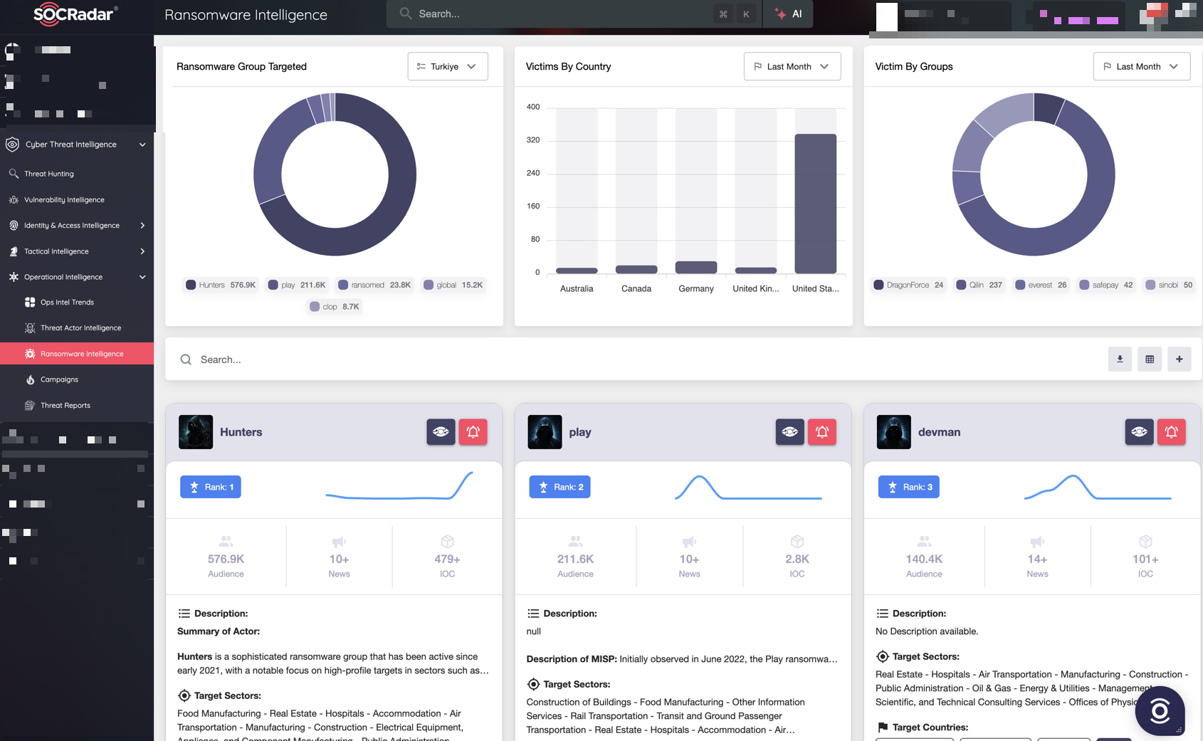 SOCRadar Threat Actor Intelligence
