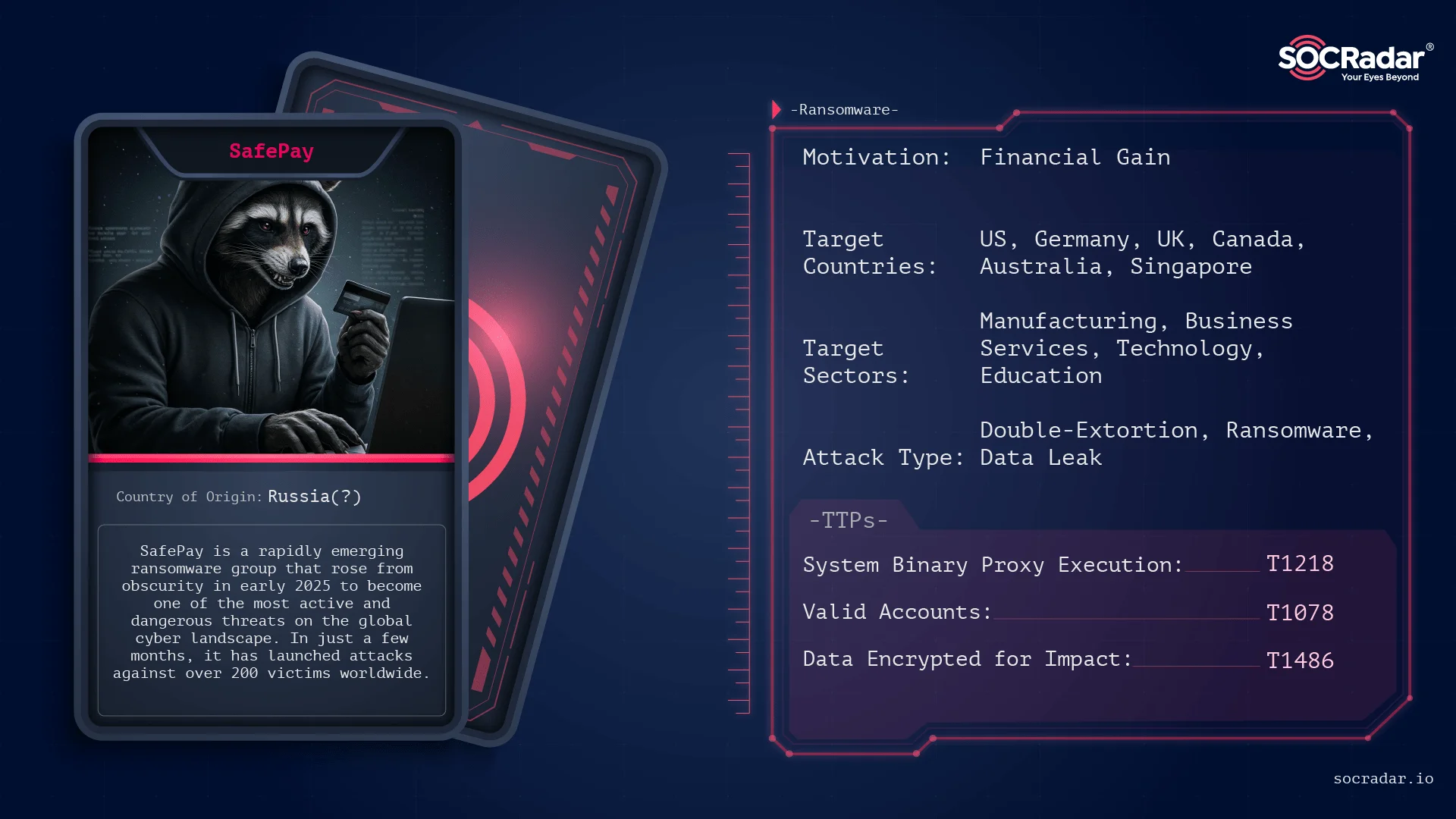 Threat actor card of SafePay Ransomware
